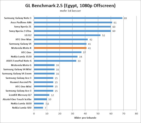 08-gfxbench