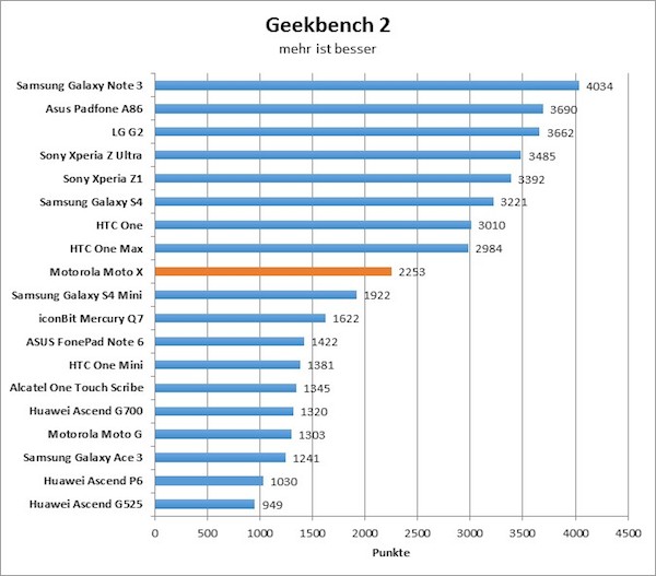 10-geekbench