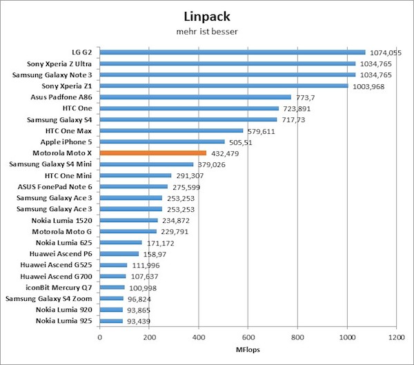 11-linpack