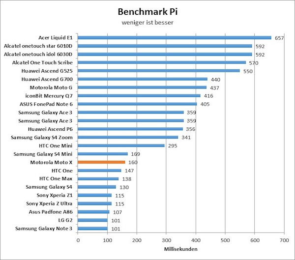 12-benchmarkpi