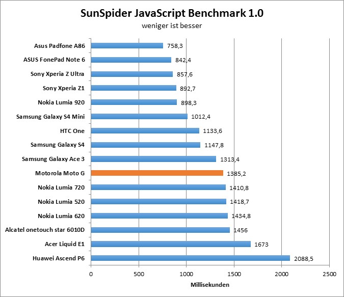 00-sunspider