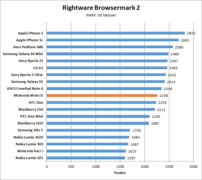 01-browsermark