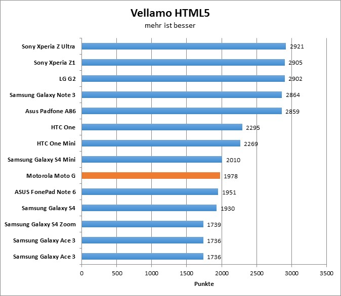 02-vellamo-html5