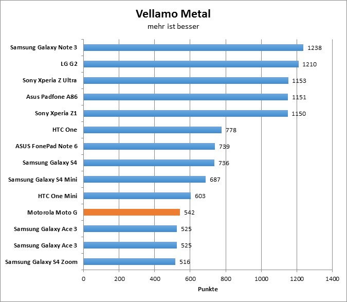 03-vellamo-metal