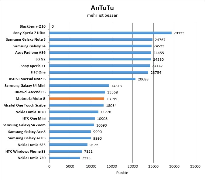 04-antutu1