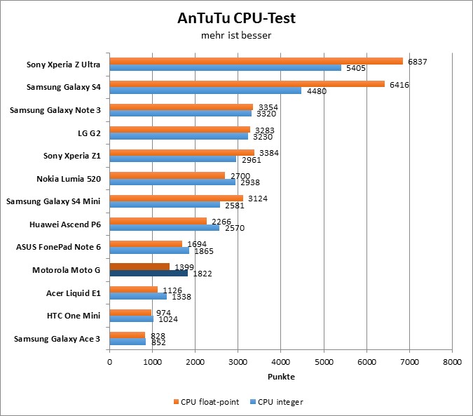 05-antutu2