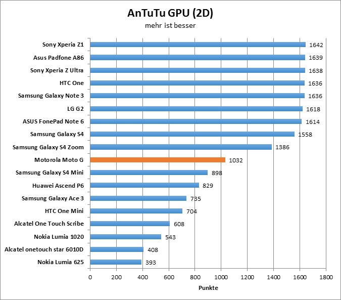 06-antutu3