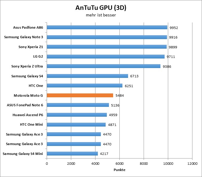 07-antutu4