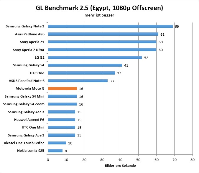 08-gfxbench