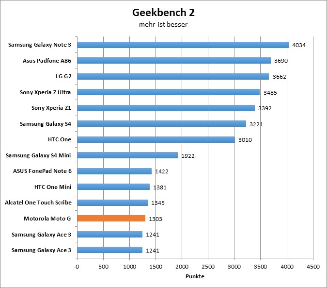 10-geekbench