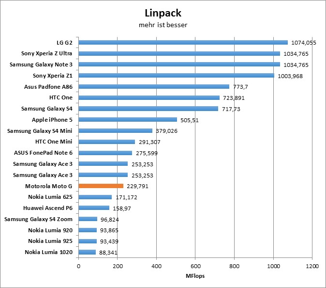 11-linpack