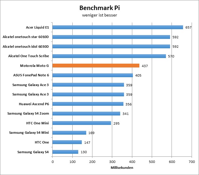 12-benchmarkpi