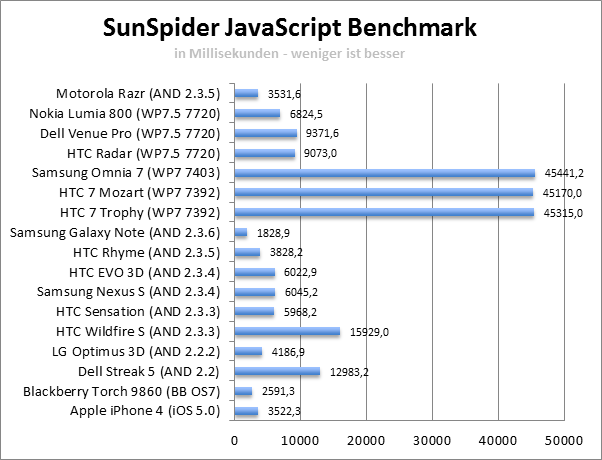 sunspider