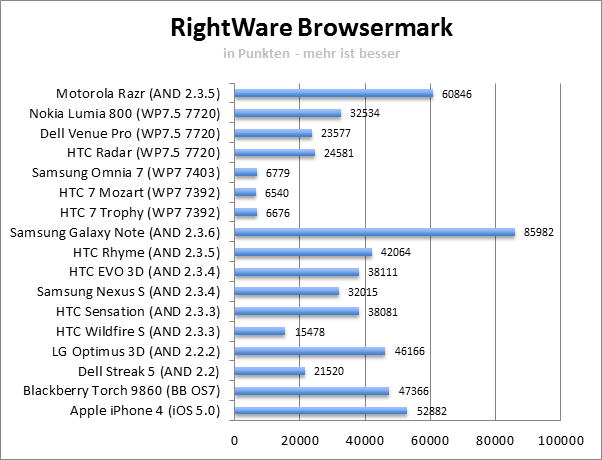 browsermark