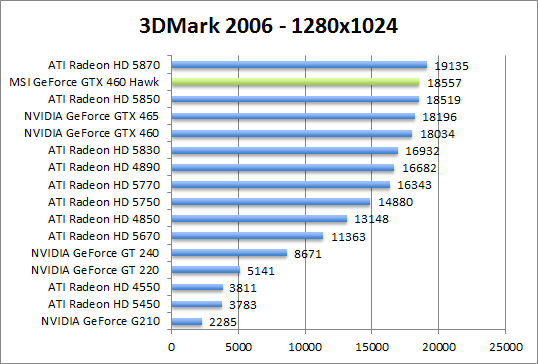 3dmark2006-1280