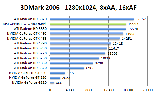 3dmark2006-1280