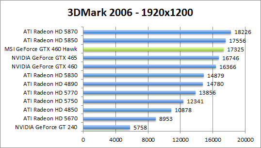 3dmark2006-1280