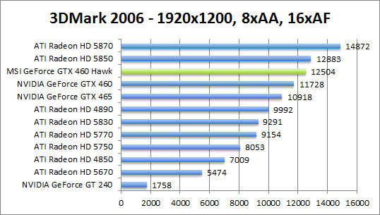 3dmark2006-1280