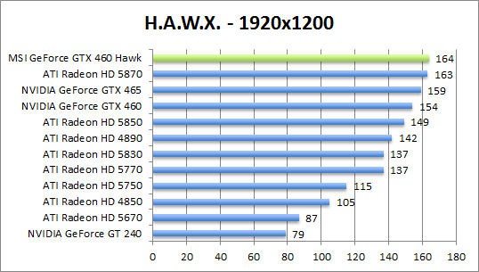 hawx-1280