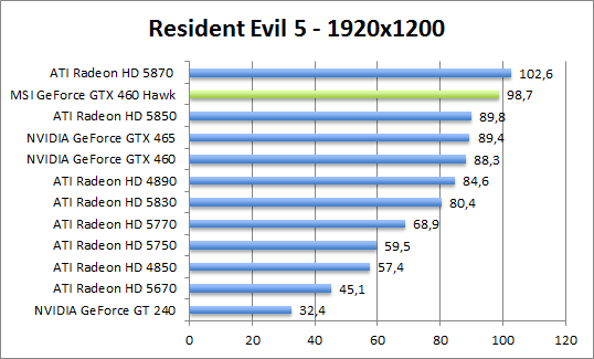 re5-1680