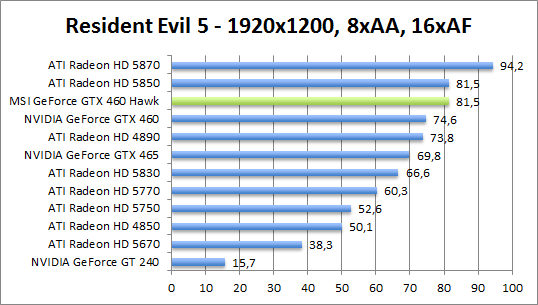 re5-1680