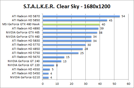 stalker-1680