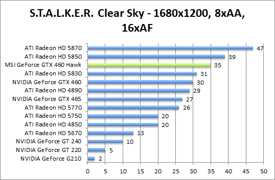 stalker-1680