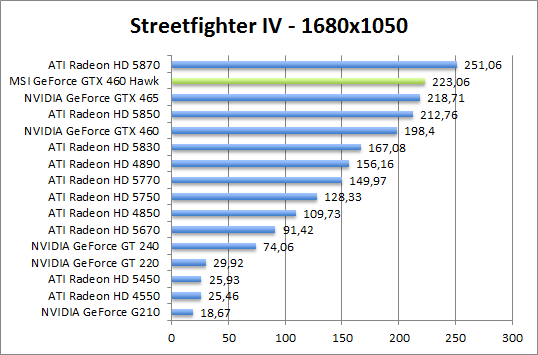 streetfighter-1680