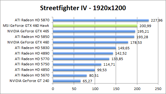 streetfighter-1680