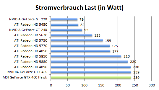 strom-last