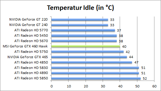 temp-idle