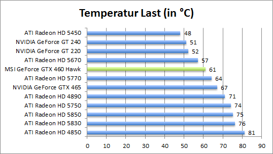 temp-last