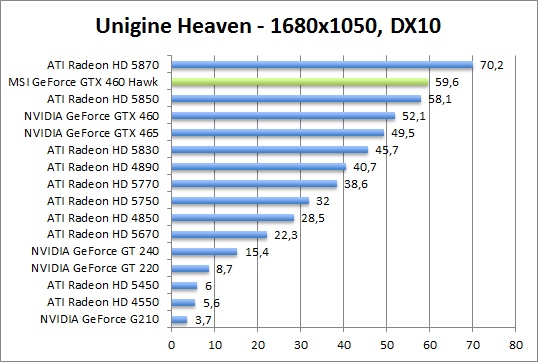 unigine-1280