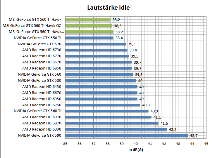 laut-idle