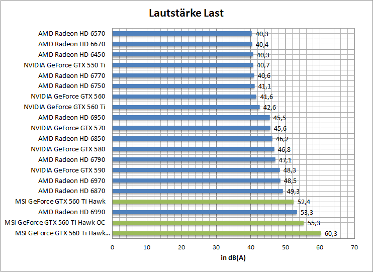 laut-idle