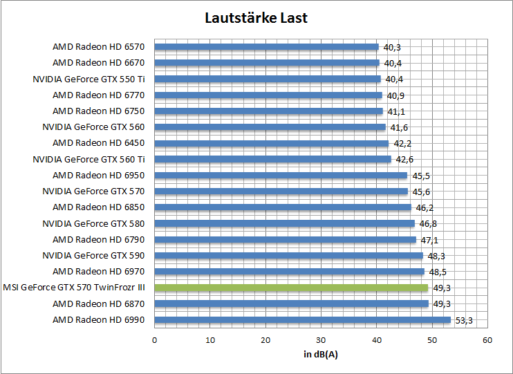 laut-idle