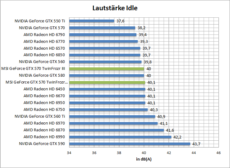 laut-idle