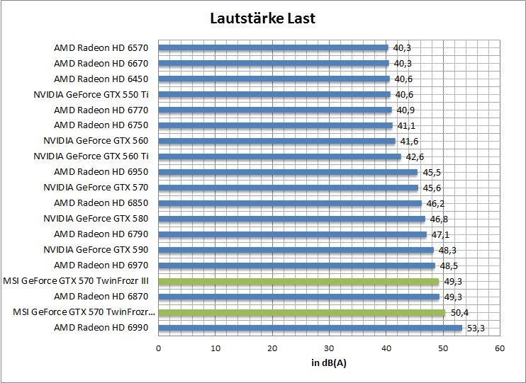 laut-idle