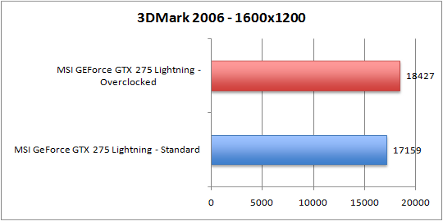 3dmark06_oc