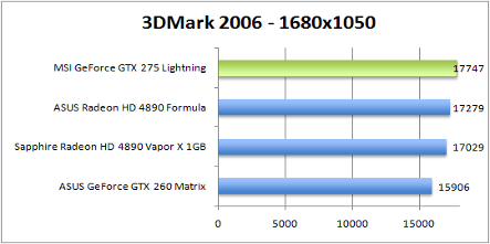 3dmark2006_1680x1050