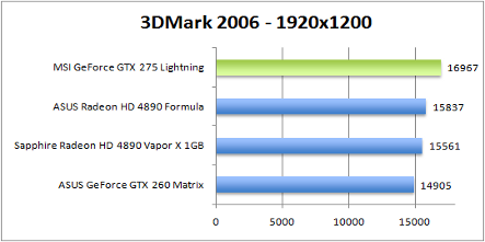 3dmark_2006_1920x1200