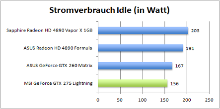 stromverbrauch_idle