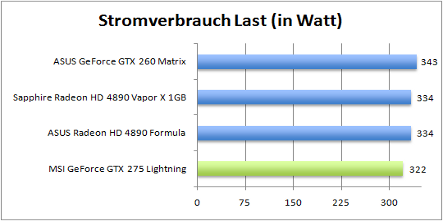 stromverbrauch_last