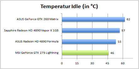 temp_idle