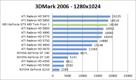 3dmark06-1280