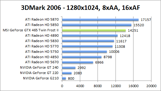 3dmark06-1280aaaf