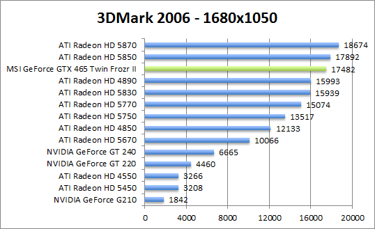 3dmark06-1680