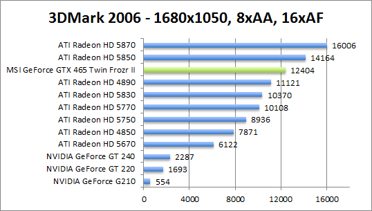 3dmark06-1680aaaf