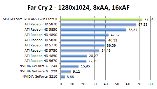 farcry-1280aaaf