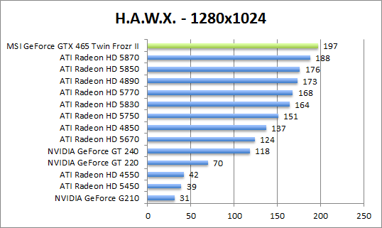 hawx-1280